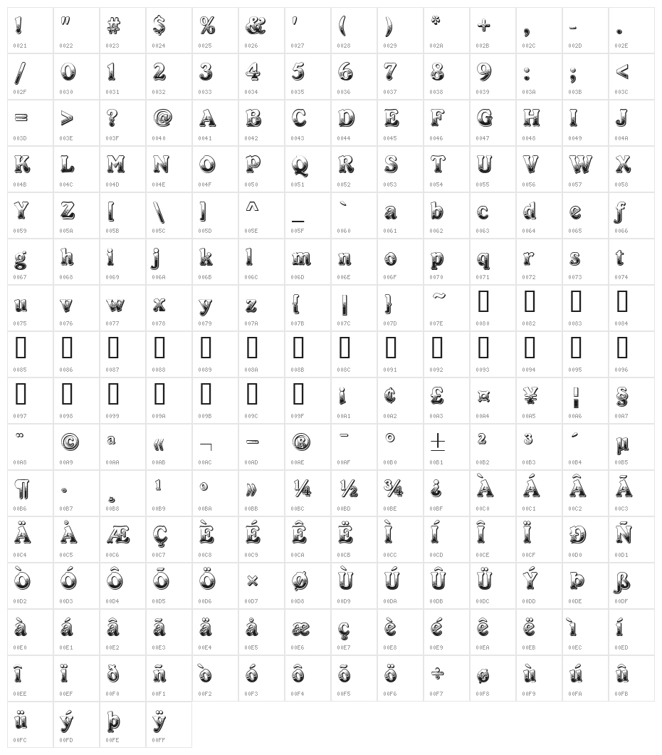 DS Chocolade Character Map