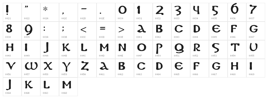 DS Coptic Character Map