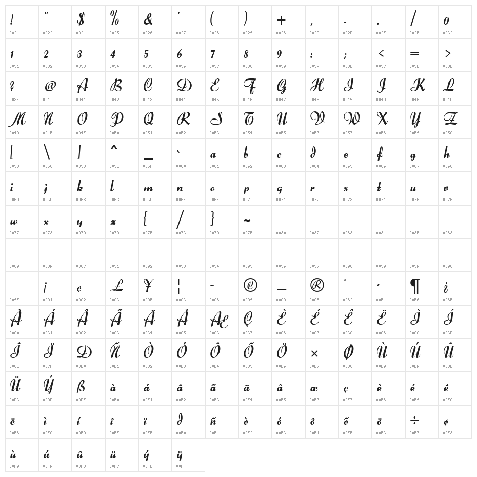 DS Forelle Character Map