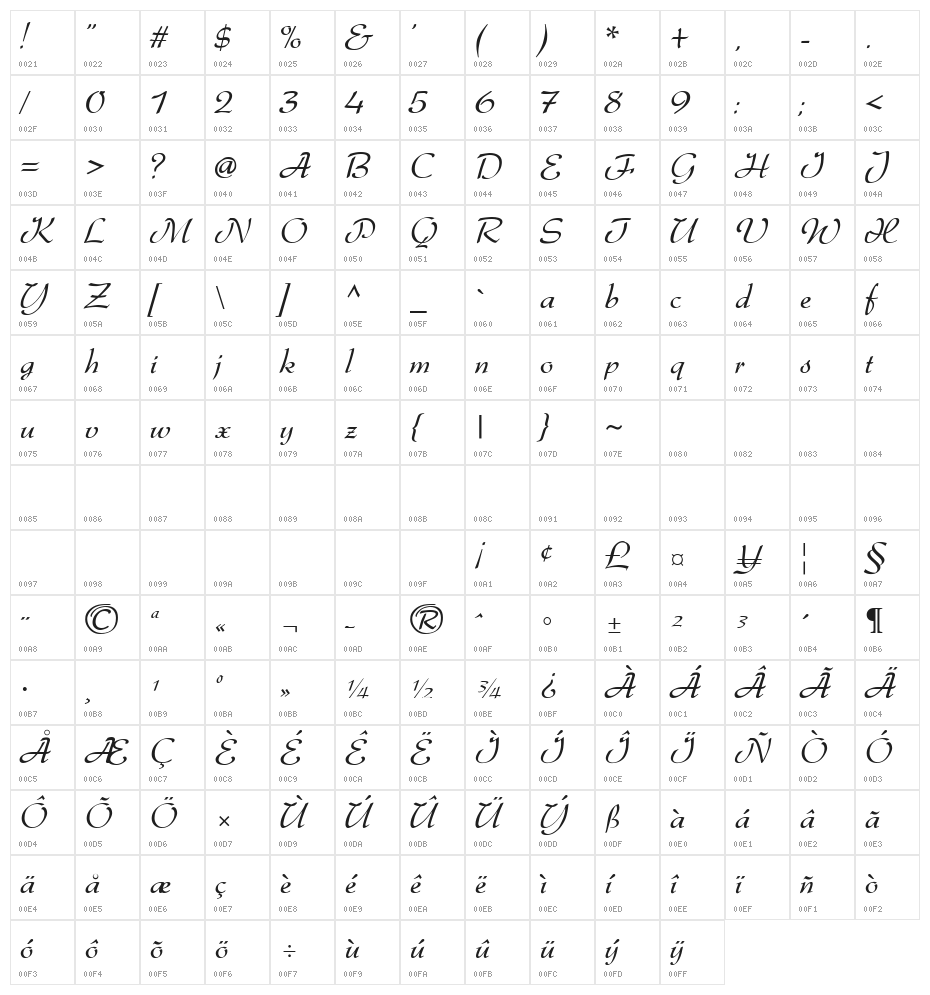 DS Gabriele Character Map
