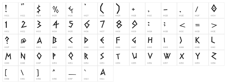 DS Greece Character Map