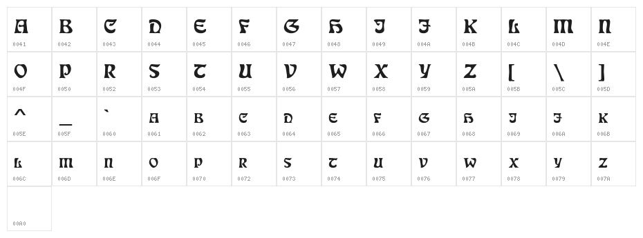 DS JugendSC Demo Character Map