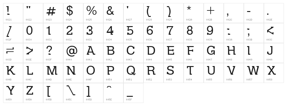 DS Kolovrat Character Map