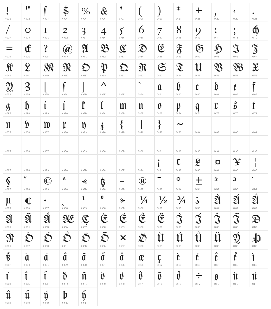 DS Luthersche Titel Character Map