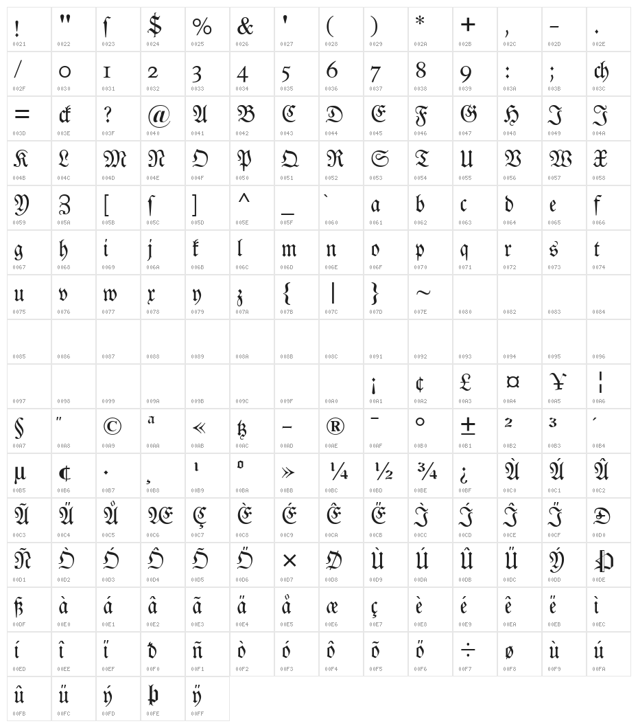 DS Luthersche Character Map