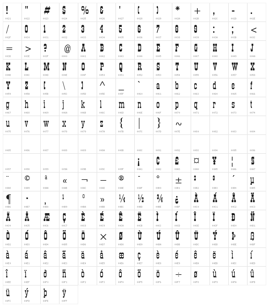 DS Roundup Character Map