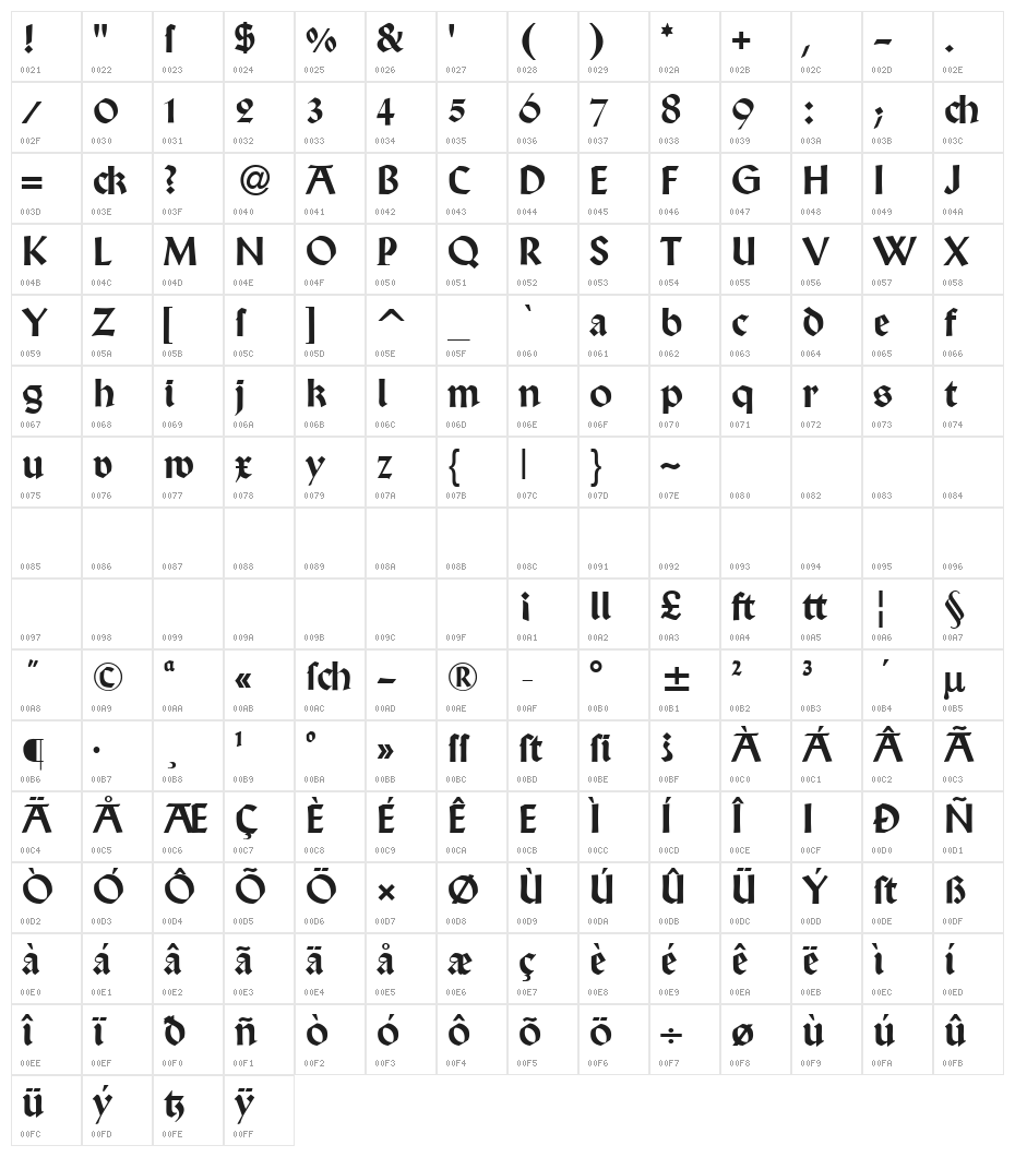 DS Wallau OsF Character Map