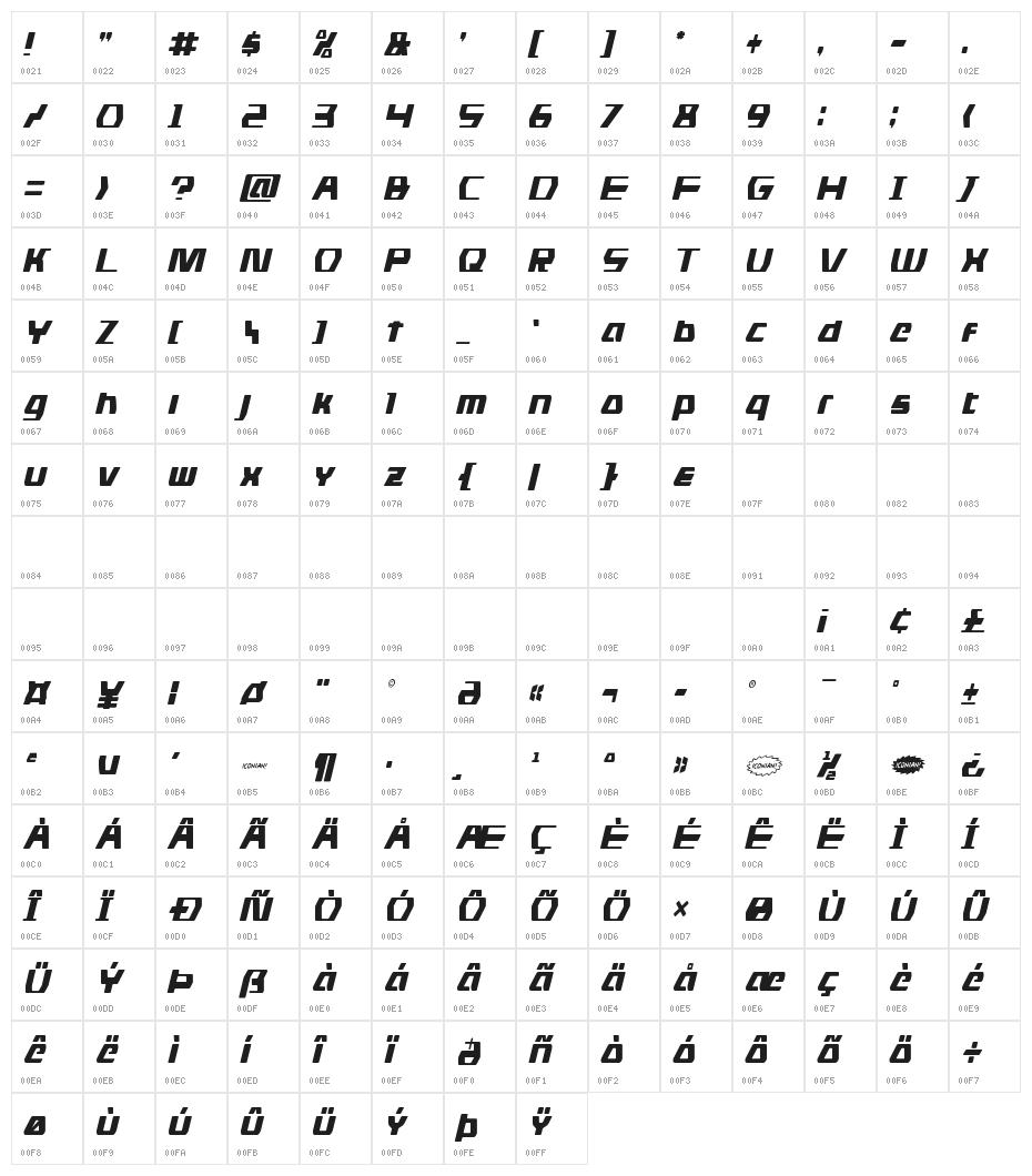DS man Condensed Italic Character Map