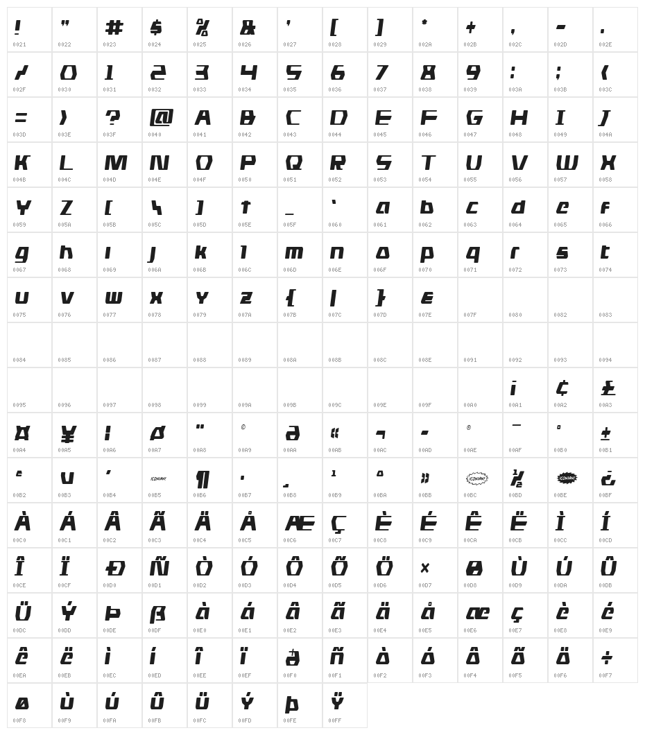 DS man Condensed Semi-Italic Character Map