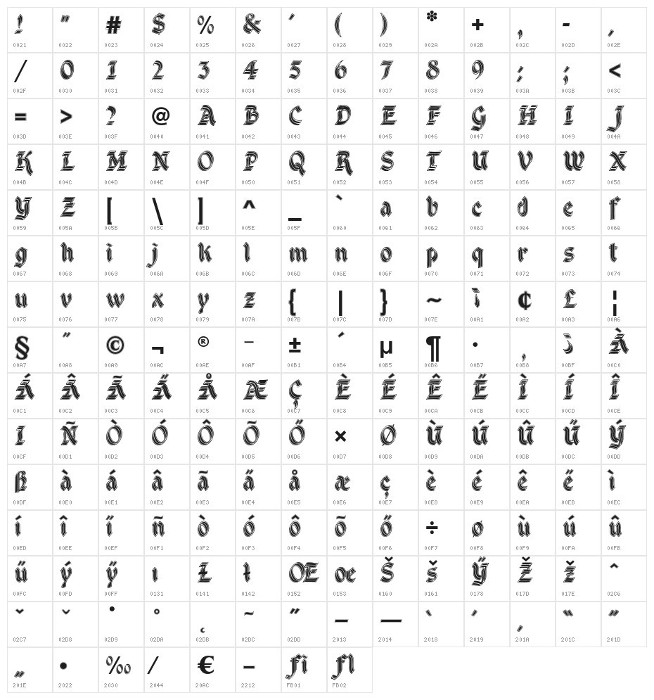 DSCathedral Character Map