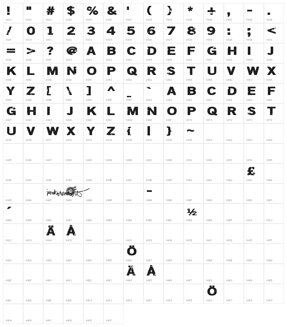 DSIODRER Character Map