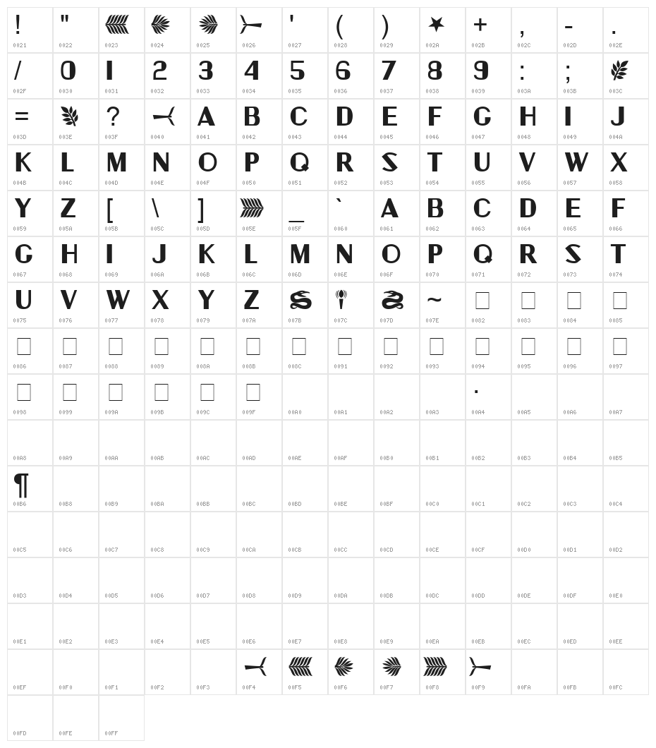 DS_Charity Character Map