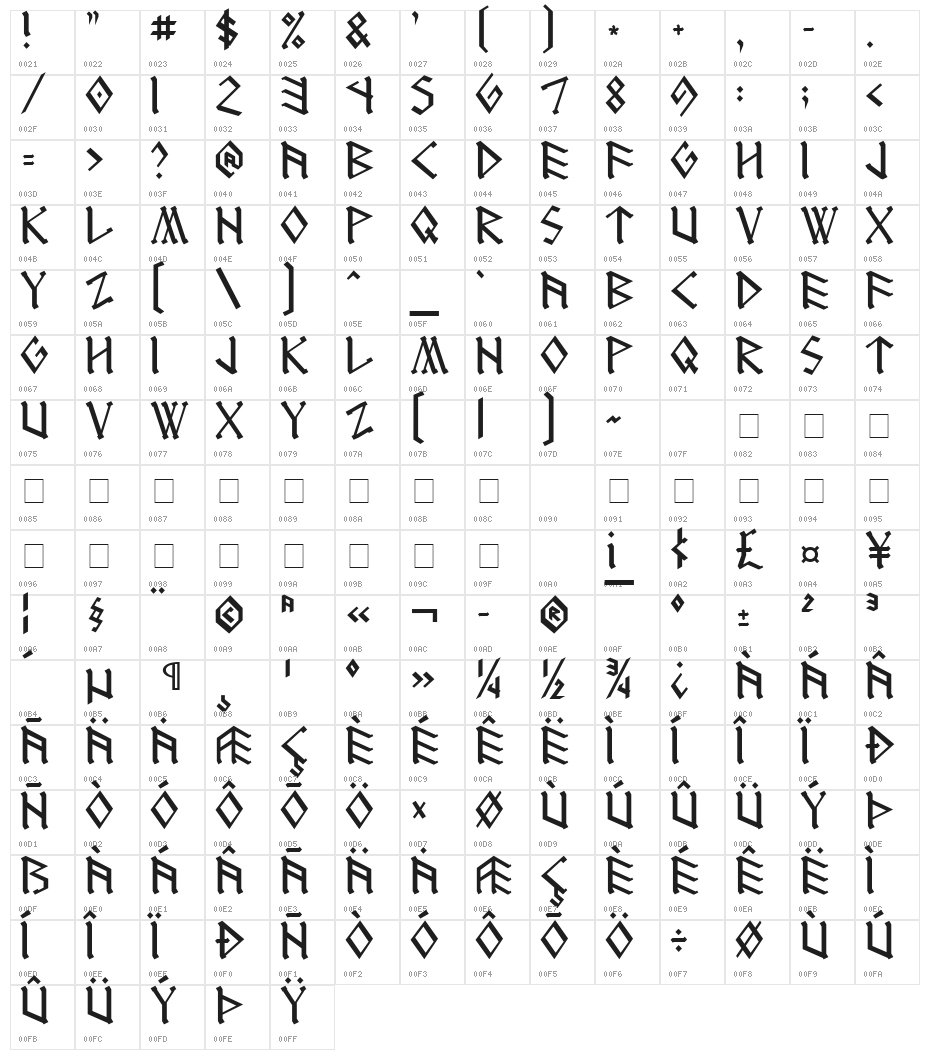 DS_RUNEnglish 1 Character Map