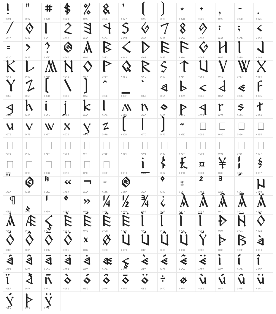 DS_RUNEnglish 2 Character Map