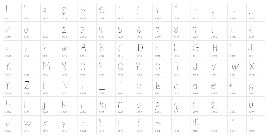 DSnet Child Character Map