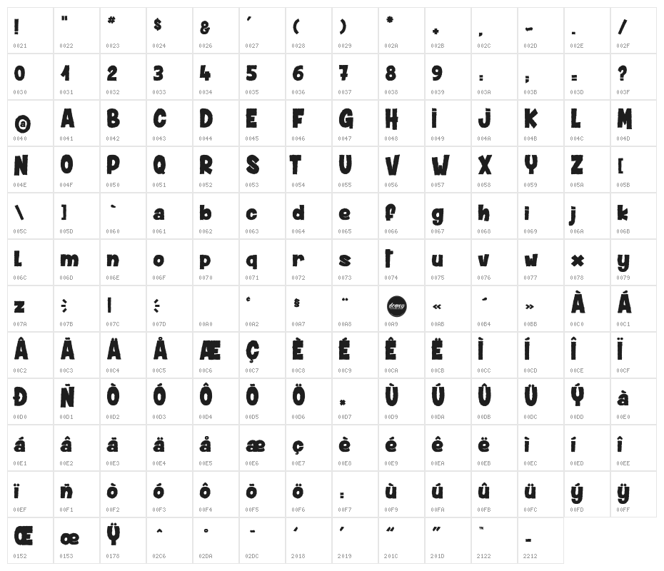 DUSTY Muffin Character Map