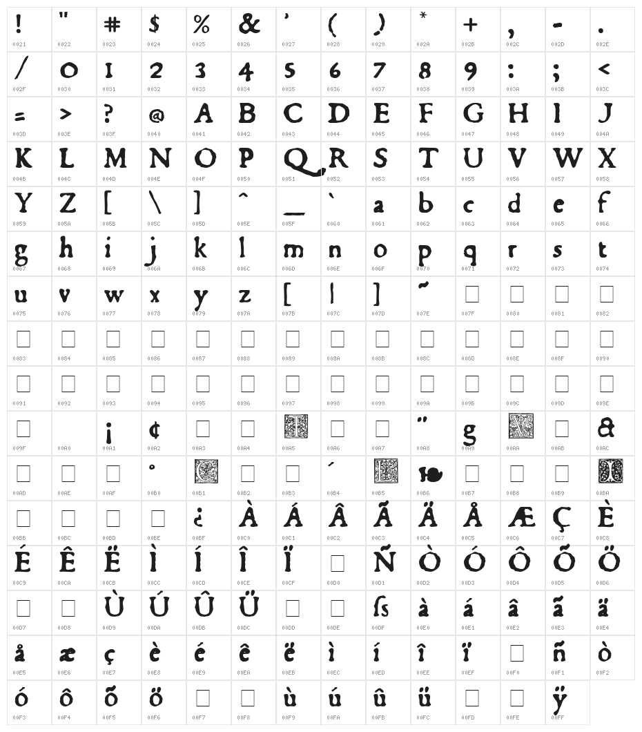 Du Bellay Character Map