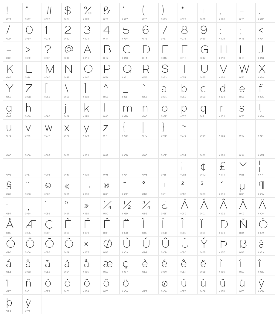 Dual 300 Character Map