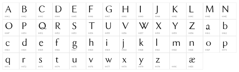 DualisLite Character Map