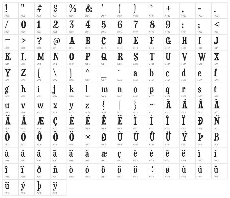 Duality-Regular Character Map