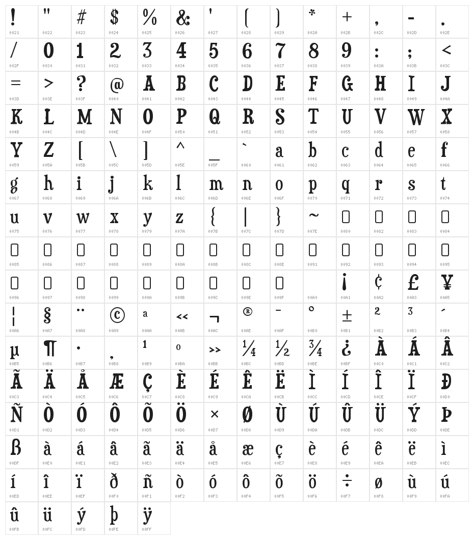 Duality-Regular Character Map
