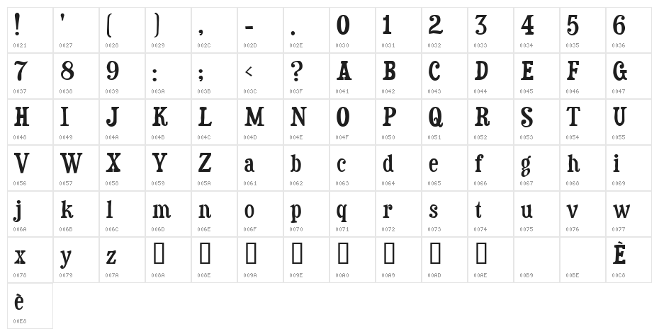 Duality Character Map