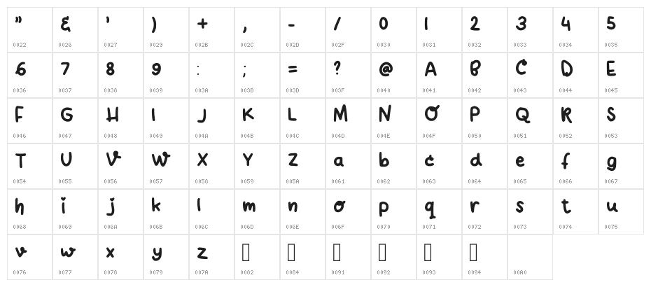 Duapensil Regular Character Map