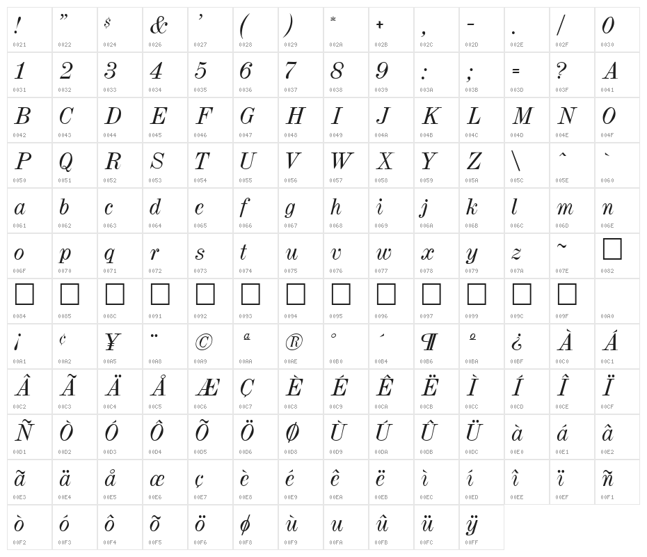 Dubiel Italic Character Map