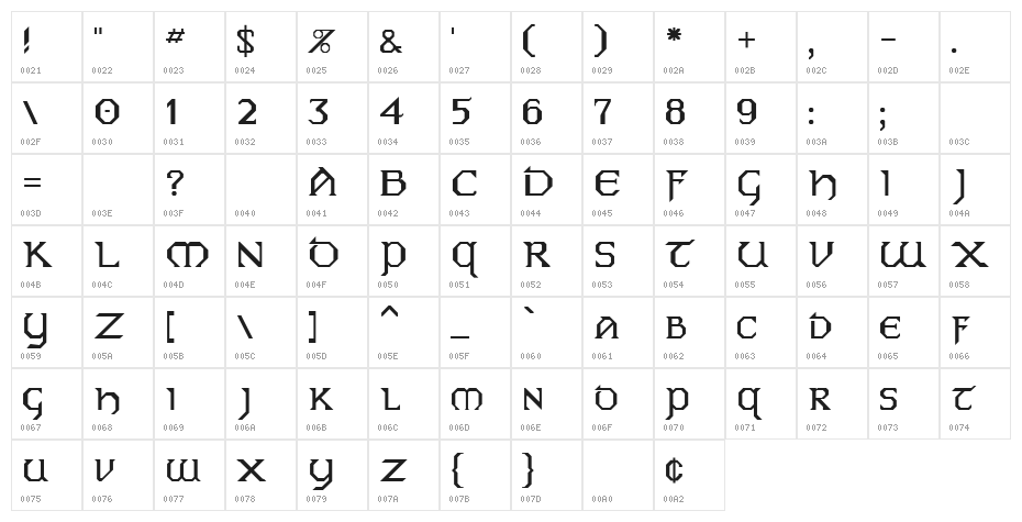 Dublin Character Map