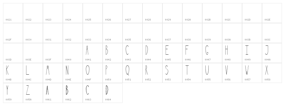 Ducatus Demo Character Map