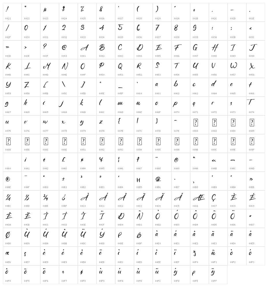 Duchess Hortons Character Map