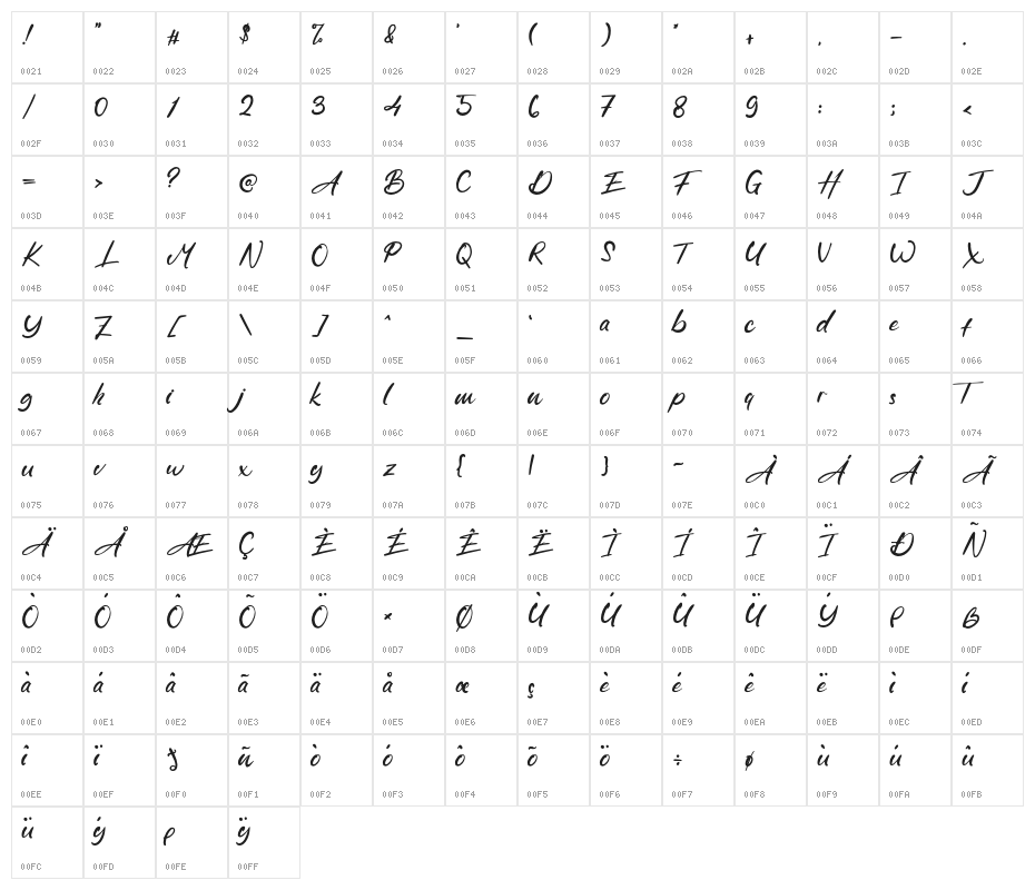 DuchessHortons Character Map
