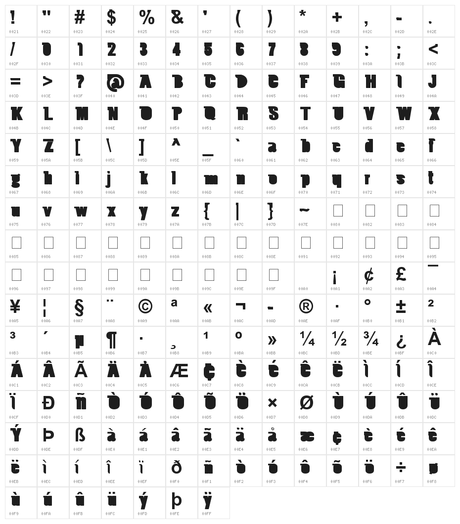 Duchet Chanford Character Map