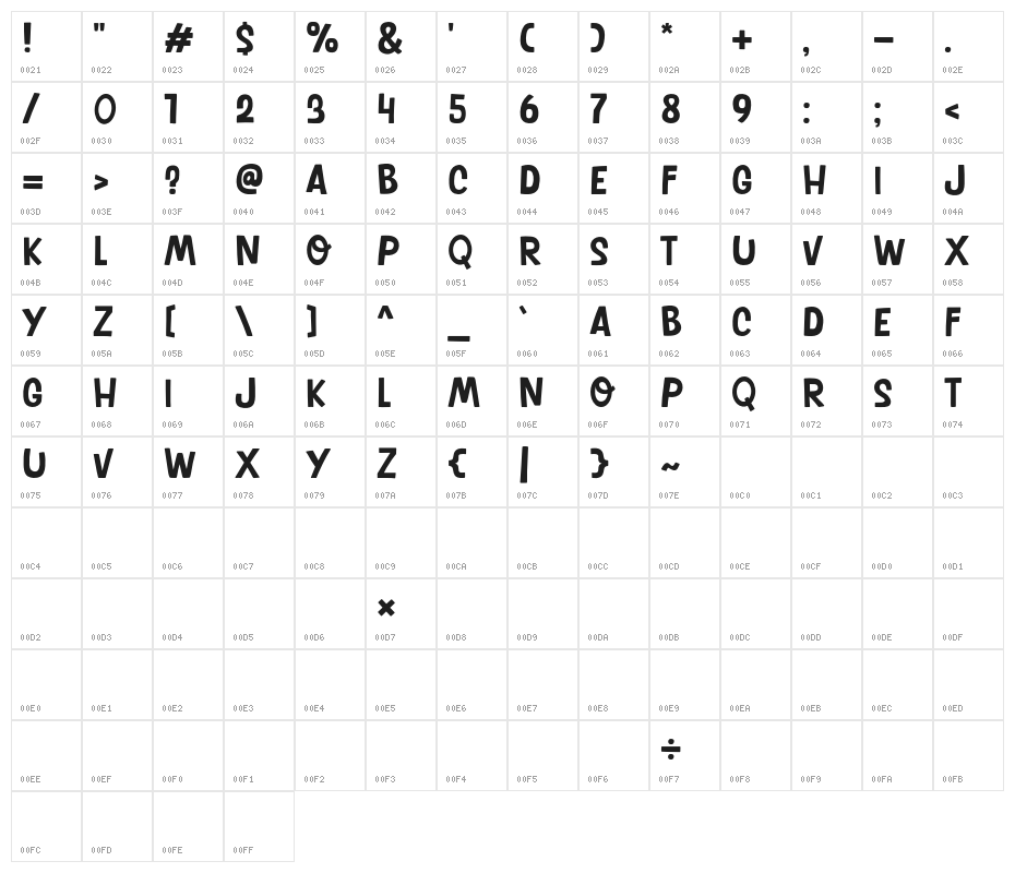 Duck Come Character Map