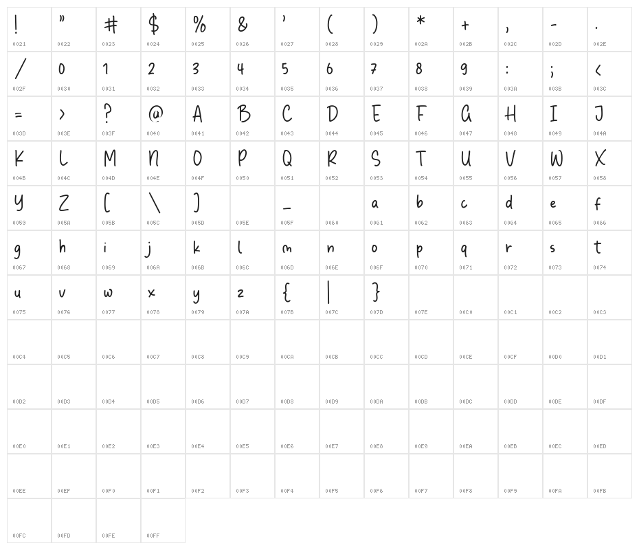Duck & Tiger Character Map