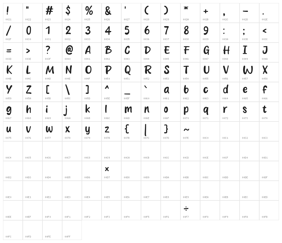 Duck spicy Character Map