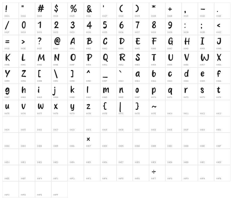 Duck spicy Character Map