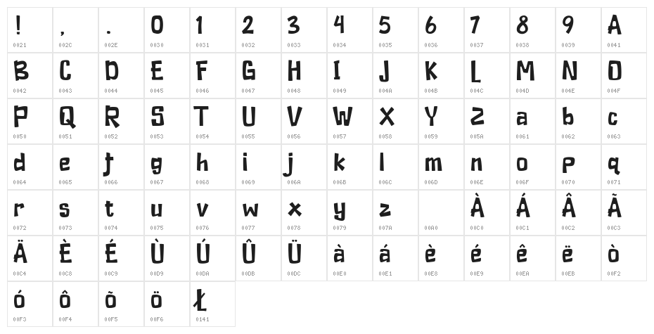 Duckymanly Demo Character Map