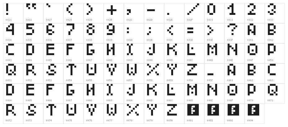 Dude, c'mon Regular Character Map