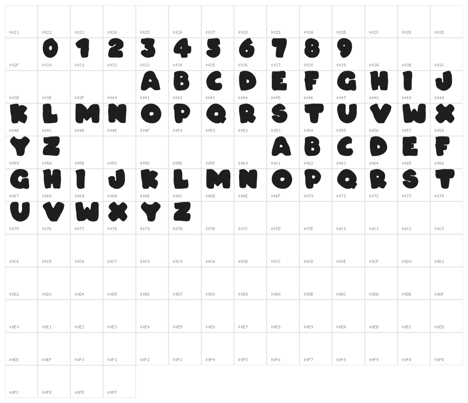 Dudeludel  Character Map