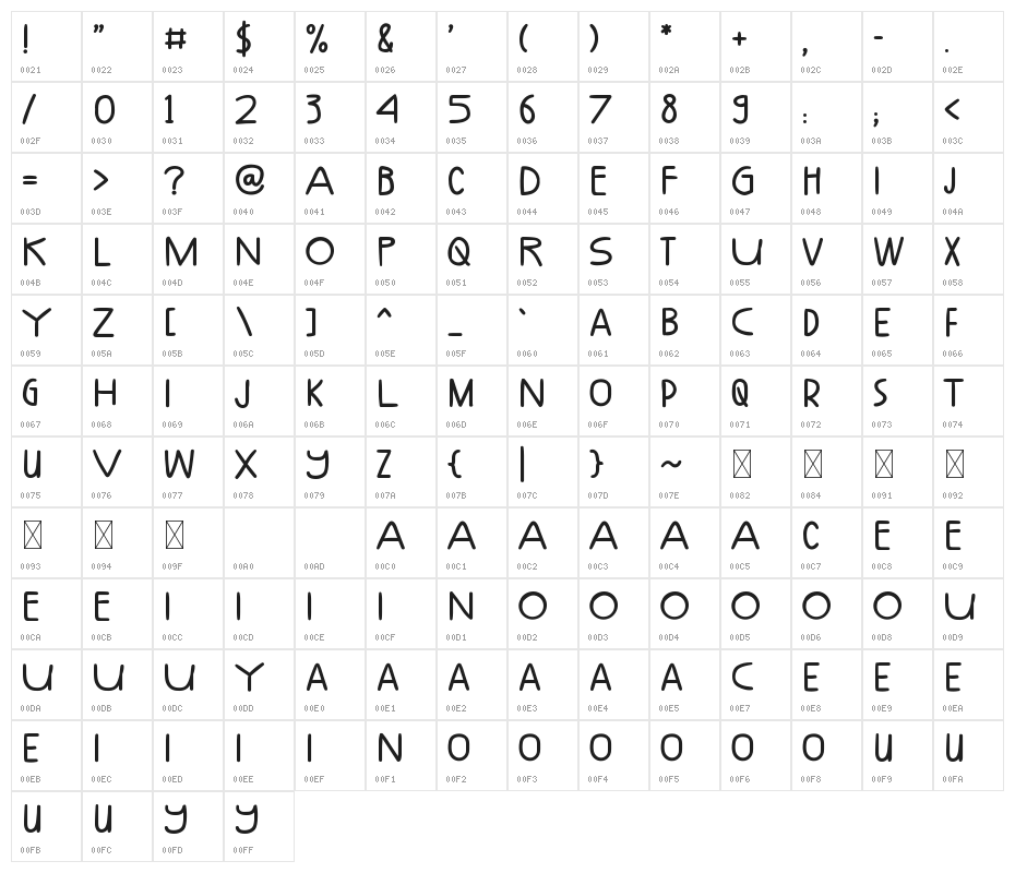 Dudley Character Map