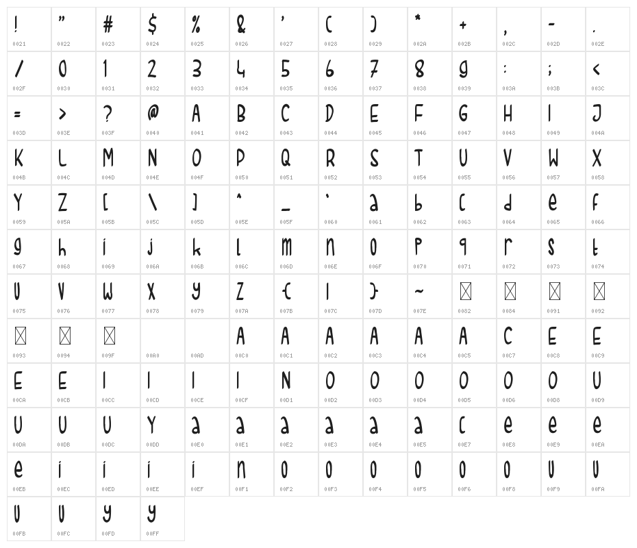 Dudlidoo Character Map