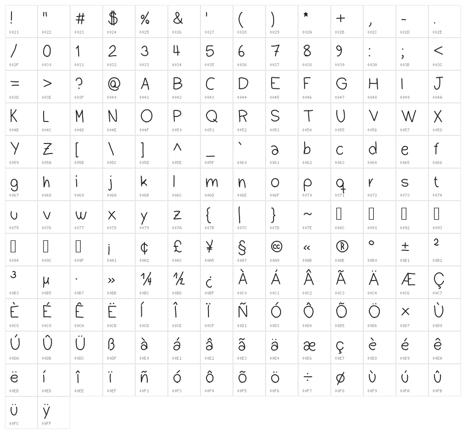 Dudu Calligraphy Character Map