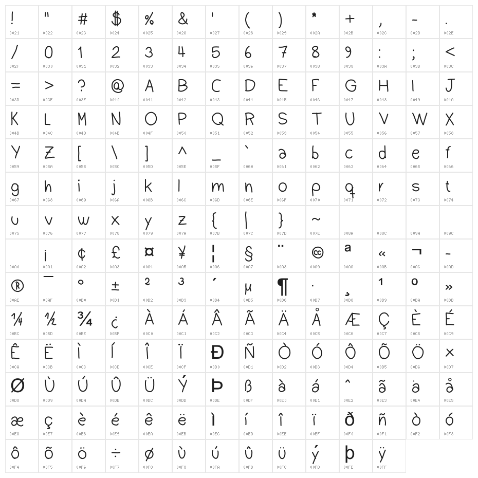 Dudu Cyrillic Character Map