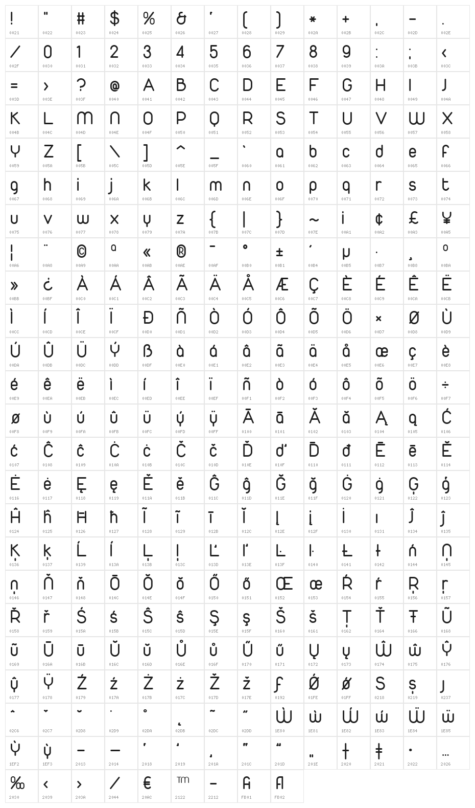 Duepuntozero Character Map