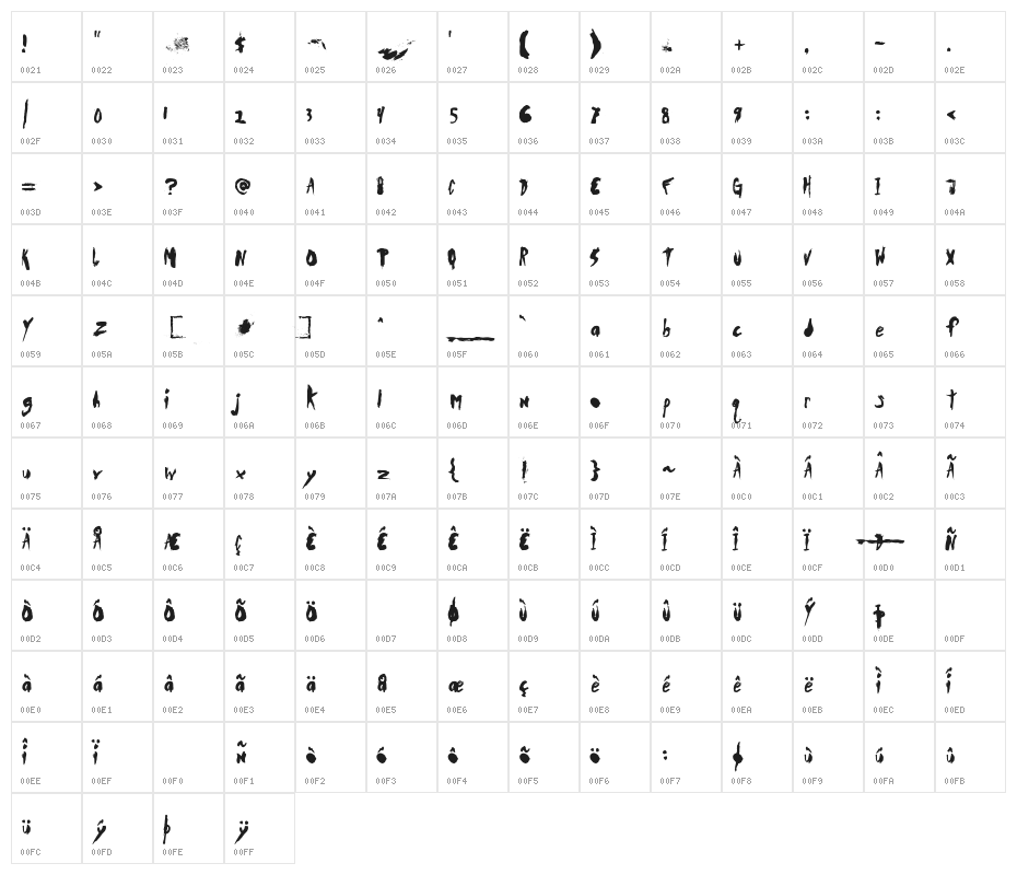 DuerTWOo Character Map