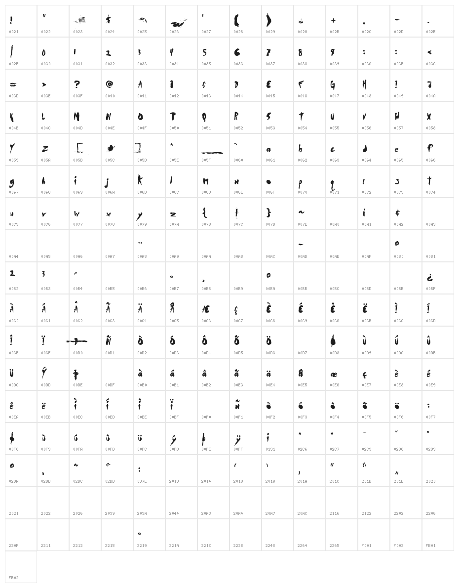 DuerTWOo Character Map