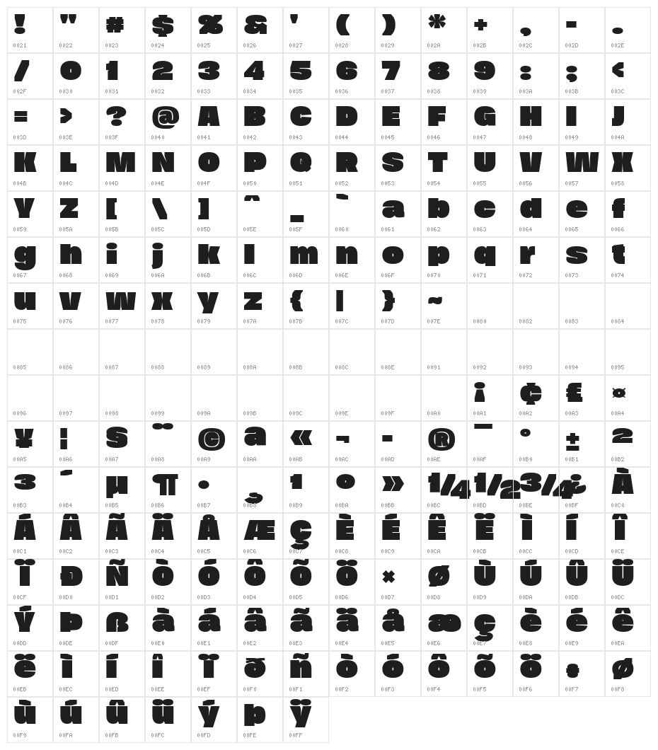 Duera PERSONAL USE Expanded Black Character Map