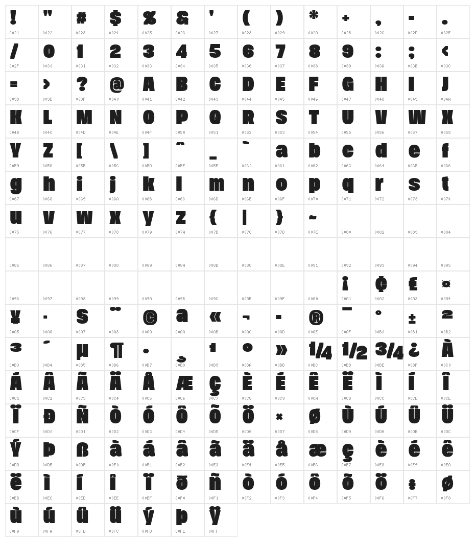 Duera PERSONAL USE Normal Black Character Map