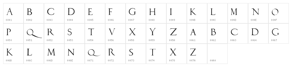 DuererLatinCapitals Character Map